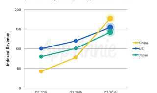 iOS_App_Revenue