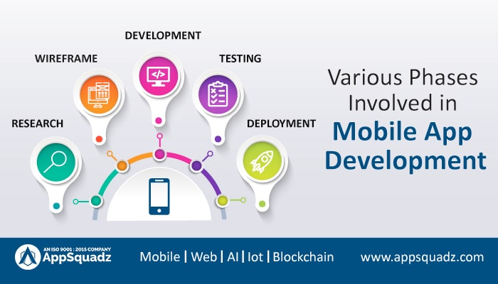 Mobile App Development