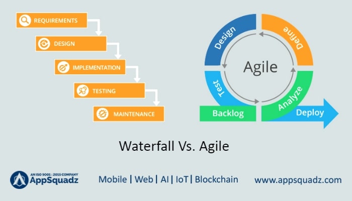 Right Development Methodology