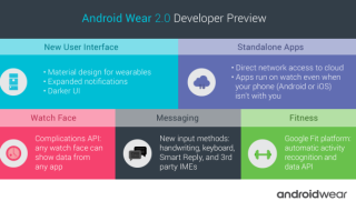 Android Wear