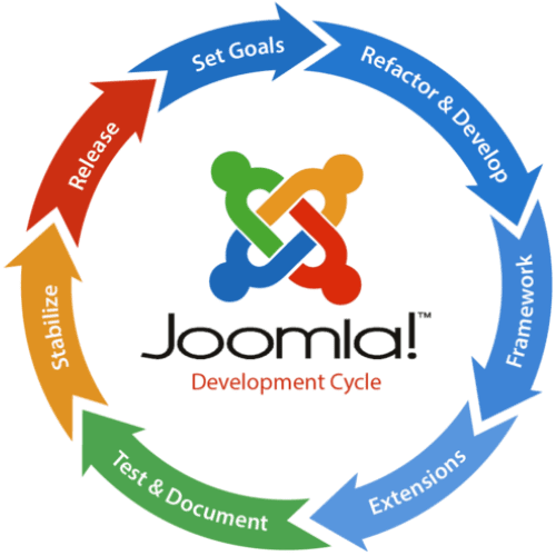 Joomla Developers